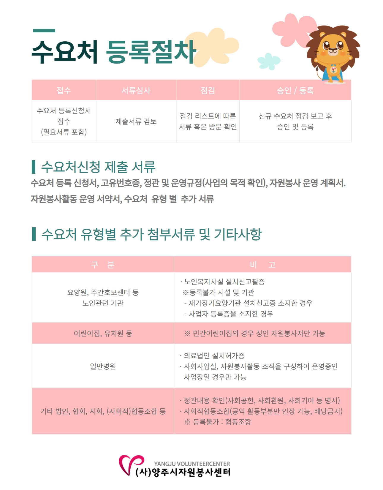 수요처 등록 안내문.jpg